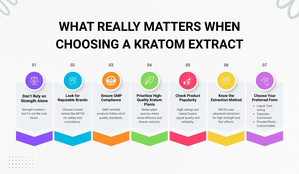 kratom extract